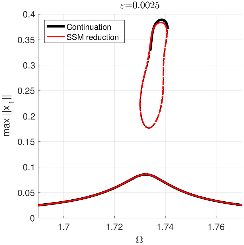 Figure 15